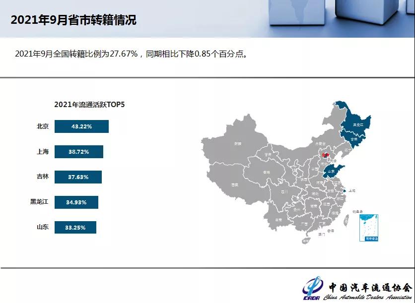  2021年9月全国二手车市场简析(图10)