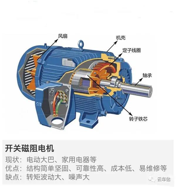 纯电动汽车【驱动电机=发动机？】(图5)