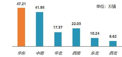 2021年10月二手车市场简析(图2)