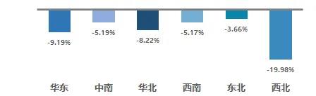 2021年10月二手车市场简析(图3)