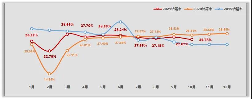 2021年10月二手车市场简析(图4)