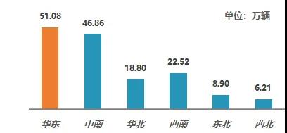  2021年11月全国二手车市场简析(图2)