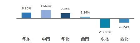  2021年11月全国二手车市场简析(图3)