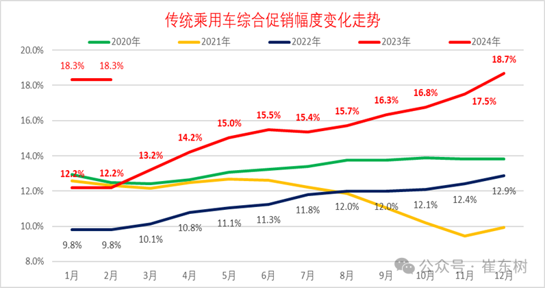 专家解读｜2024年全国乘