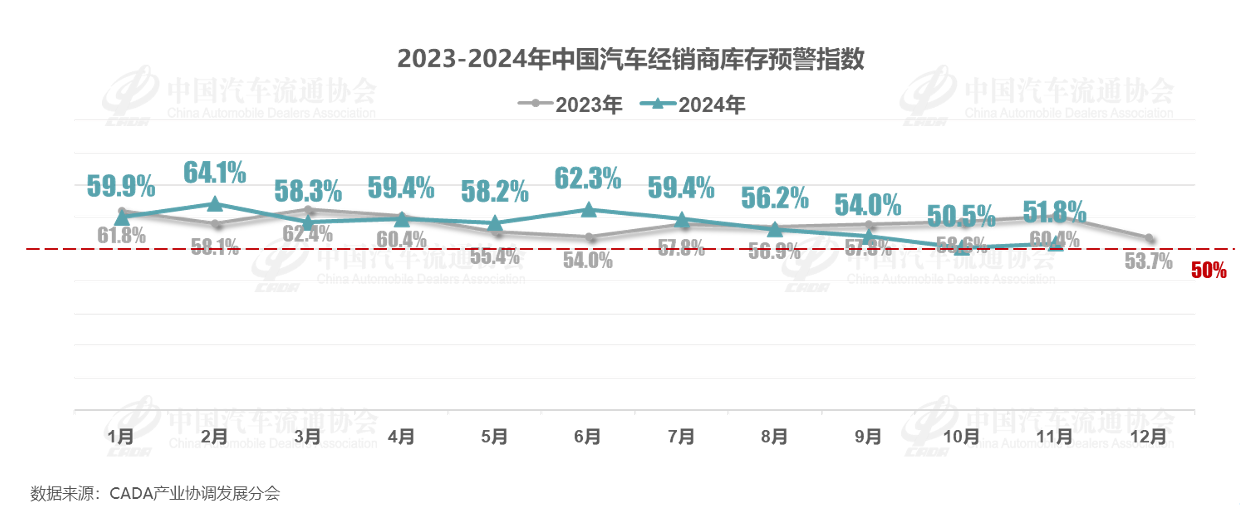 协会发布｜2024年11月