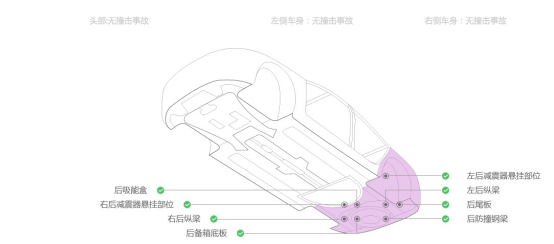 汉通检车(图4)