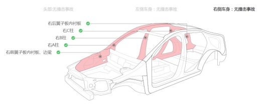 云车估(图6)