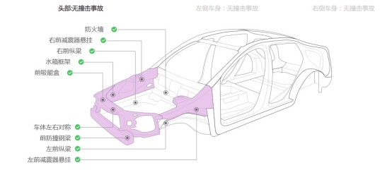 云车估(图7)