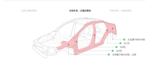 云车估(图8)