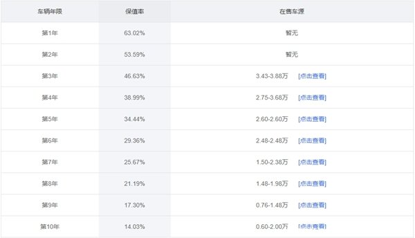 二手比亚迪f0水深吗？二手比亚迪f0能不能买(图3)