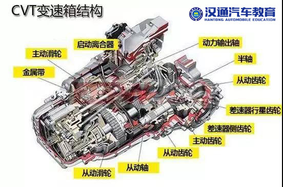 CVT变速箱优缺点(图2)