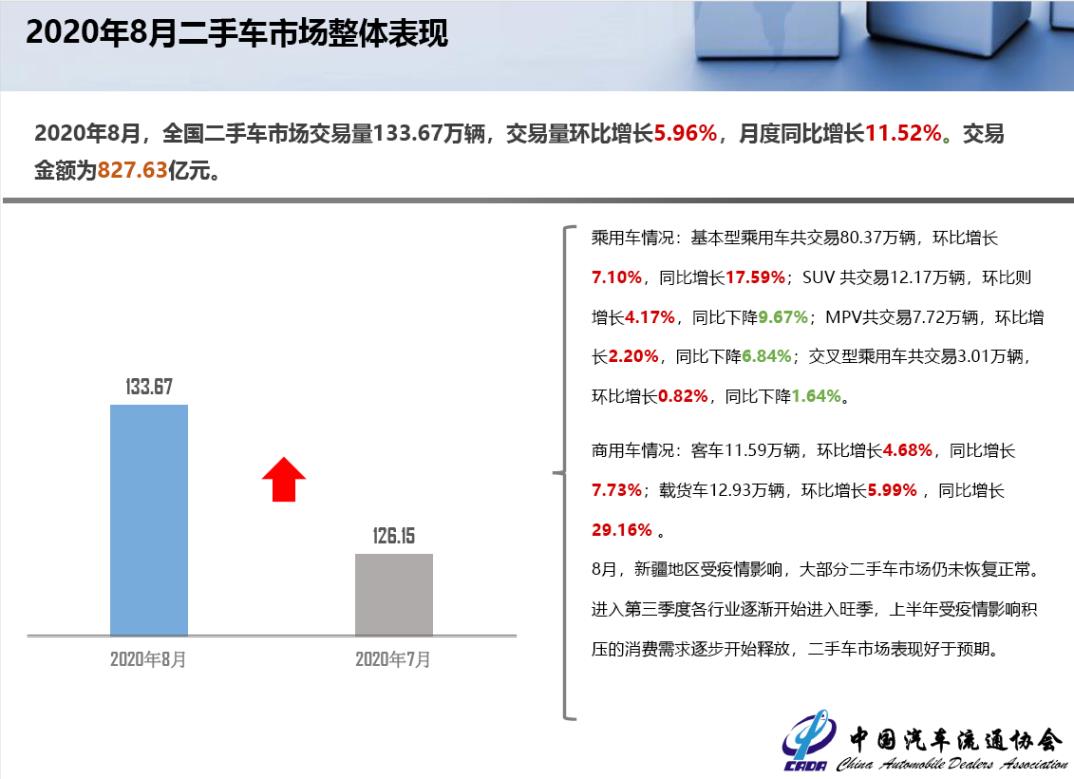 2020年8月二手车市场简析(图2)