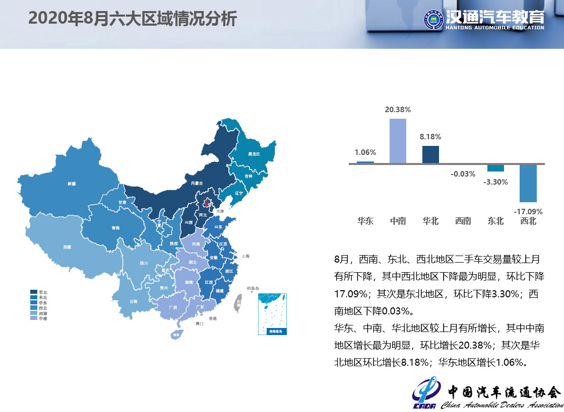 2020年8月二手车市场简析(图4)