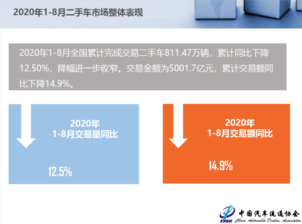 2020年8月二手车市场简析(图6)