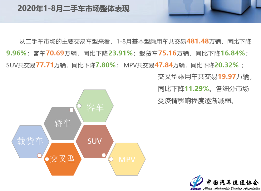 2020年8月二手车市场简析(图7)