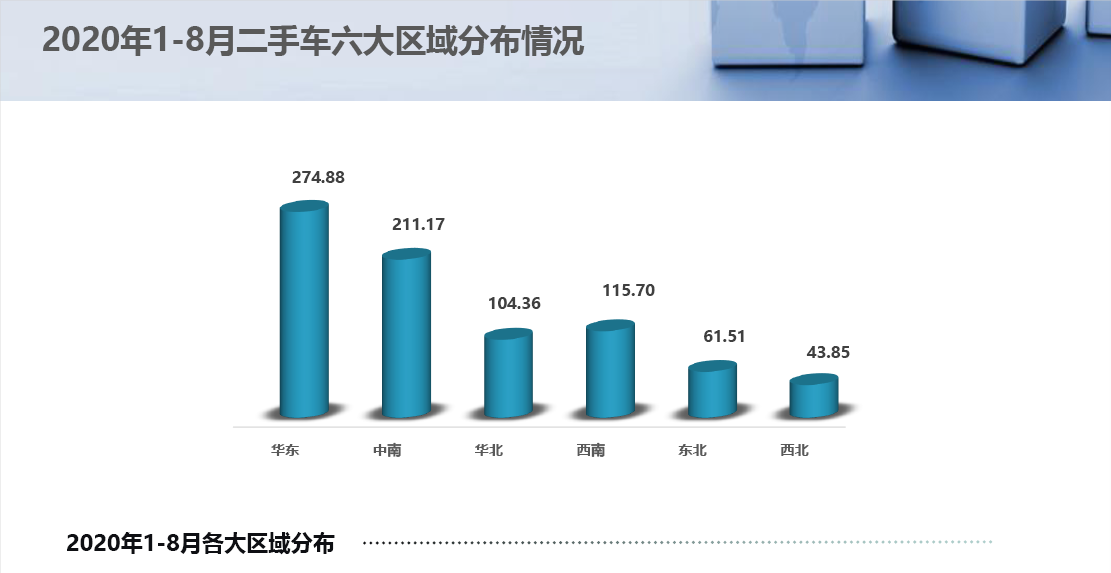 2020年8月二手车市场简析(图8)