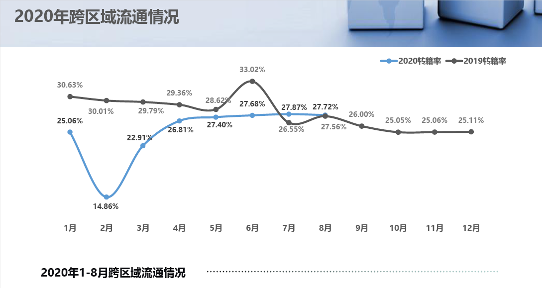 2020年8月二手车市场简析(图9)