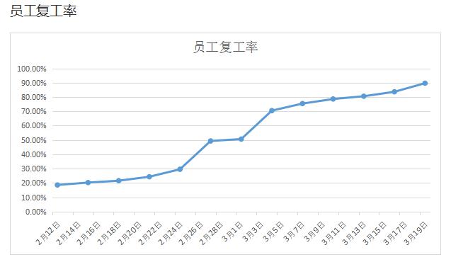 特定时期，如何做好职业教育培训与协调专业人才流通工作的探讨(图2)