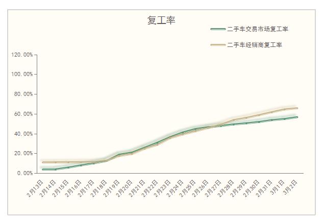 特定时期，如何做好职业教育培训与协调专业人才流通工作的探讨(图3)