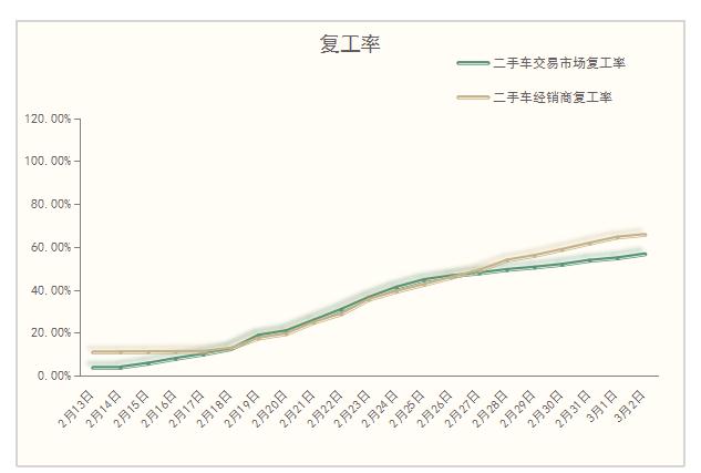 特定时期，如何做好职业教育培训与协调专业人才流通工作的探讨(图3)