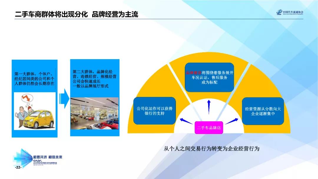 二手车交易市场如何转型升级?(图1) 二手车交易市场如何转型升级?(图1)