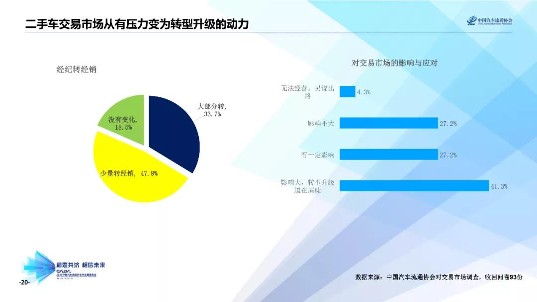 二手车交易市场如何转型升级？(图2)