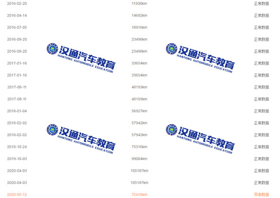 鉴定调表车有哪些实用的方法-汉通汽车教育(图1)