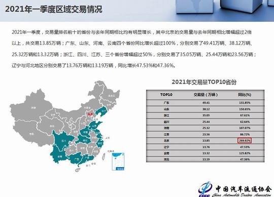 2021年3月全国二手车市场深度分析(图6)