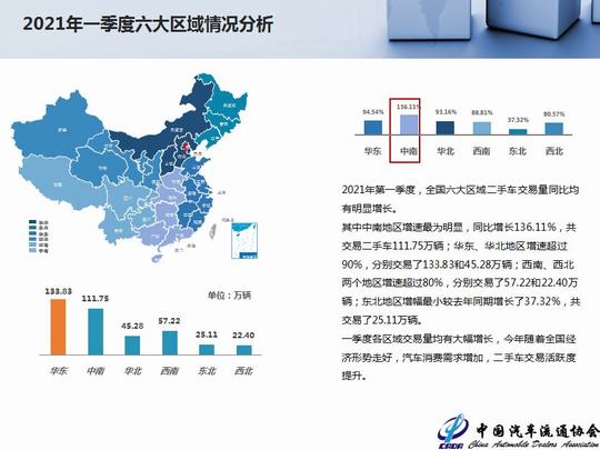 2021年3月全国二手车市场深度分析(图9)