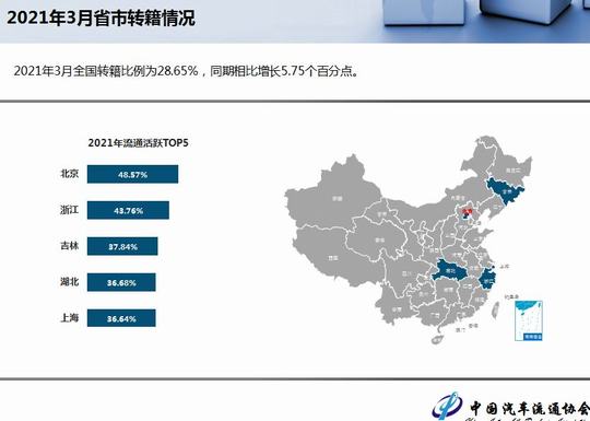 2021年3月全国二手车市场深度分析(图12)