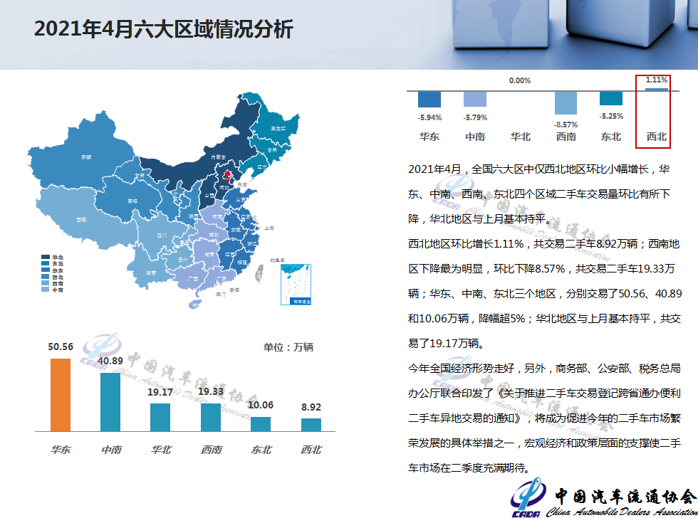 协会发布 | 2021年4月二手车市场简析(图4)