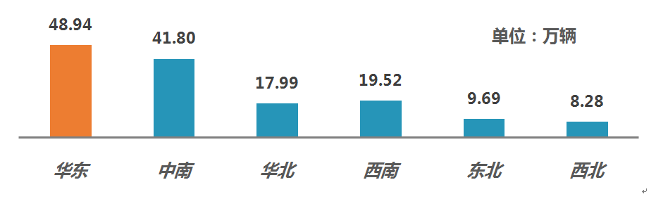 2021年5月全国二手车市场简析(图2)