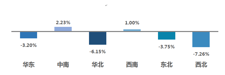 2021年5月全国二手车市场简析(图3)