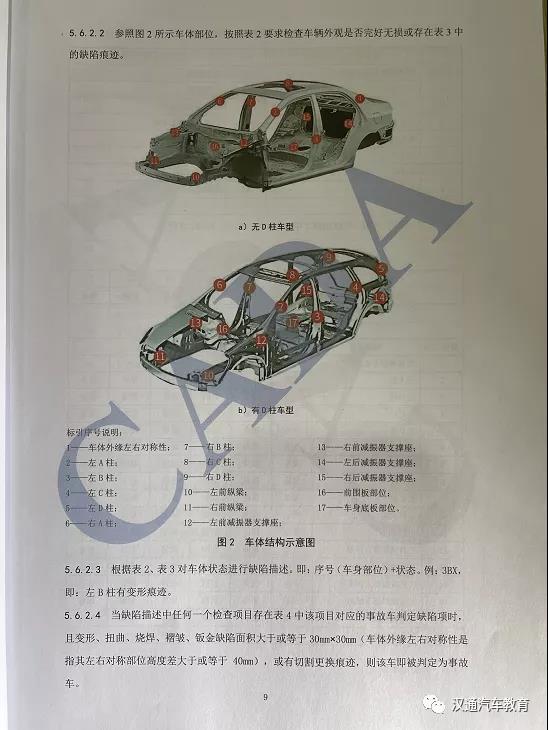 二手电动车鉴定评估标准2021年7月1日实施！要考电工证，事故车和水泡车还有新定义！(图10)