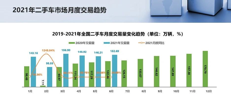 2021年6月二手车市场简析(图3)