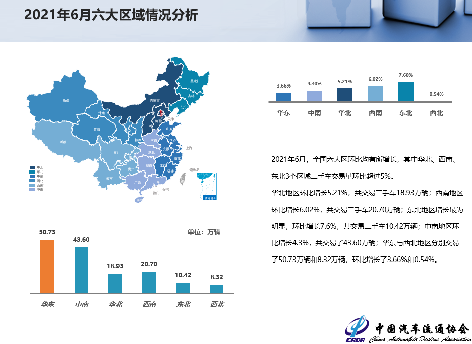 2021年6月二手车市场简析(图5)