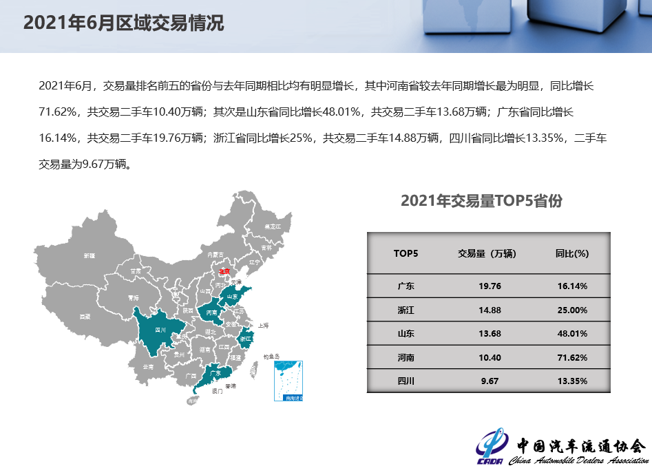 2021年6月二手车市场简析(图6)