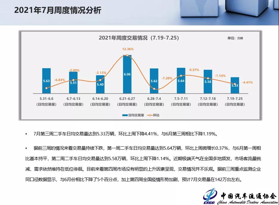 2021年6月二手车市场简析(图11)