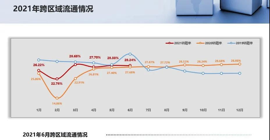 2021年6月二手车市场简析(图13)