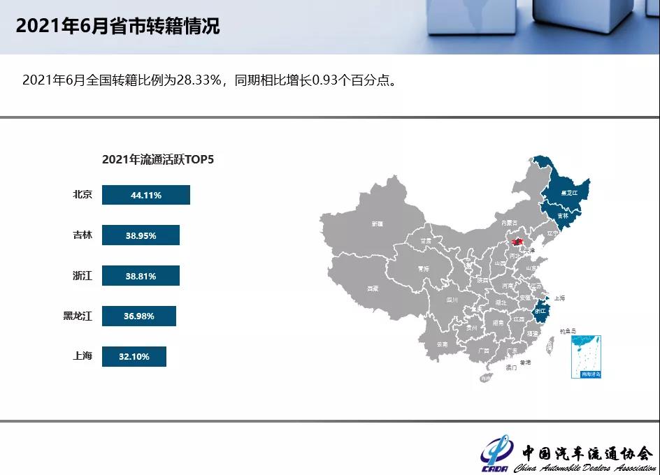 2021年6月二手车市场简析(图14)