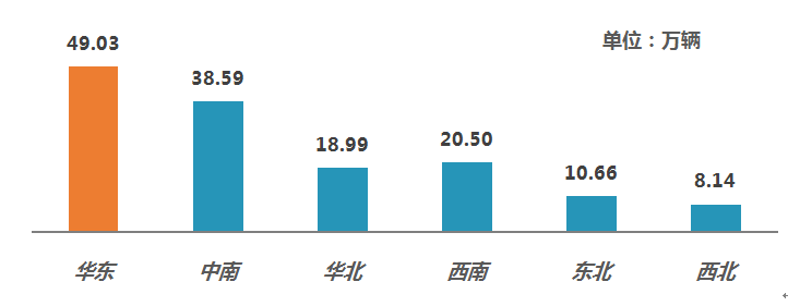 2021年7月全国二手车市场简析(图2)