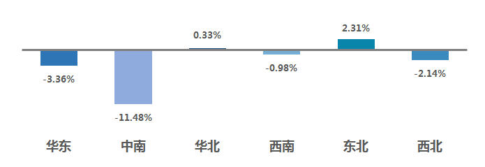 2021年7月全国二手车市场简析(图3)