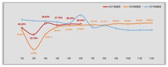 2021年7月全国二手车市场简析(图4)