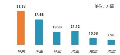  2021年8月全国二手车市场简析(图2)