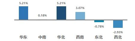  2021年8月全国二手车市场简析(图3)