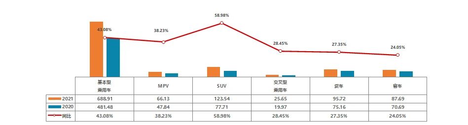  2021年8月全国二手车市场简析(图5)